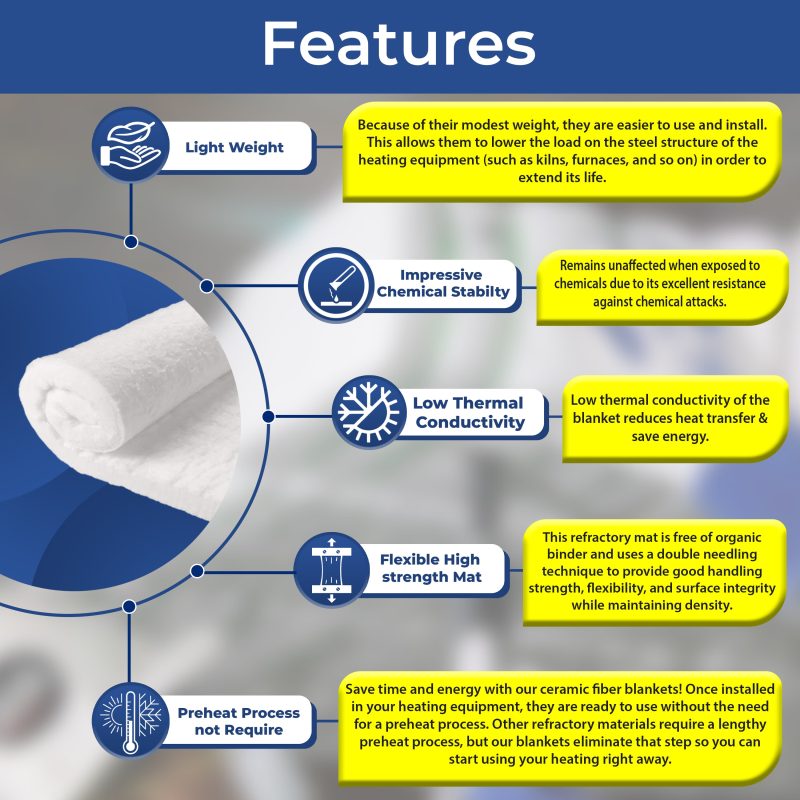 NEW 10mm Ceramic Fiber Blanket 24x48 Thermal High Temp Insulation